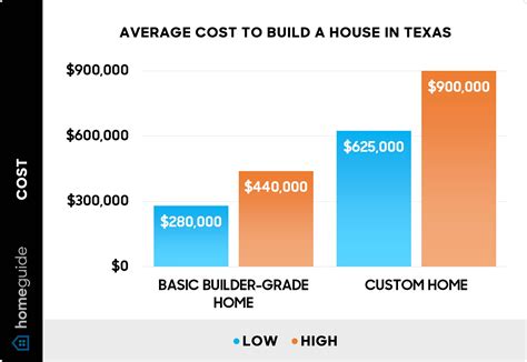 How Much Does Wwcc Cost