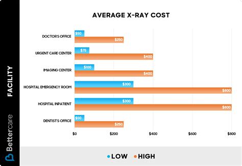 How Much Does X Ray Cost