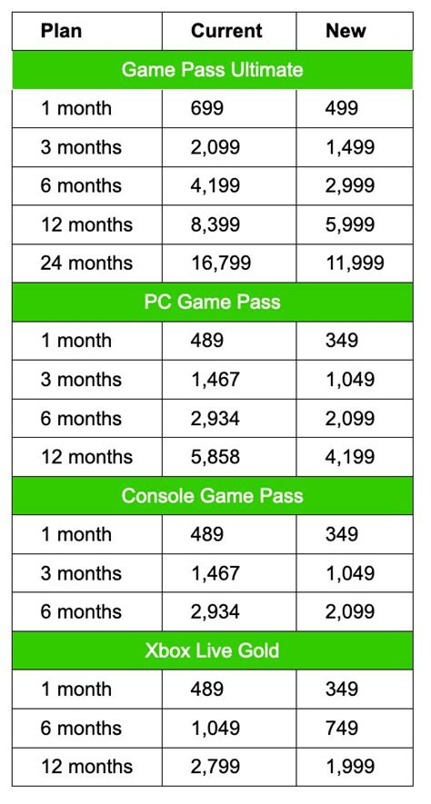 How Much Does Xbox Live Cost