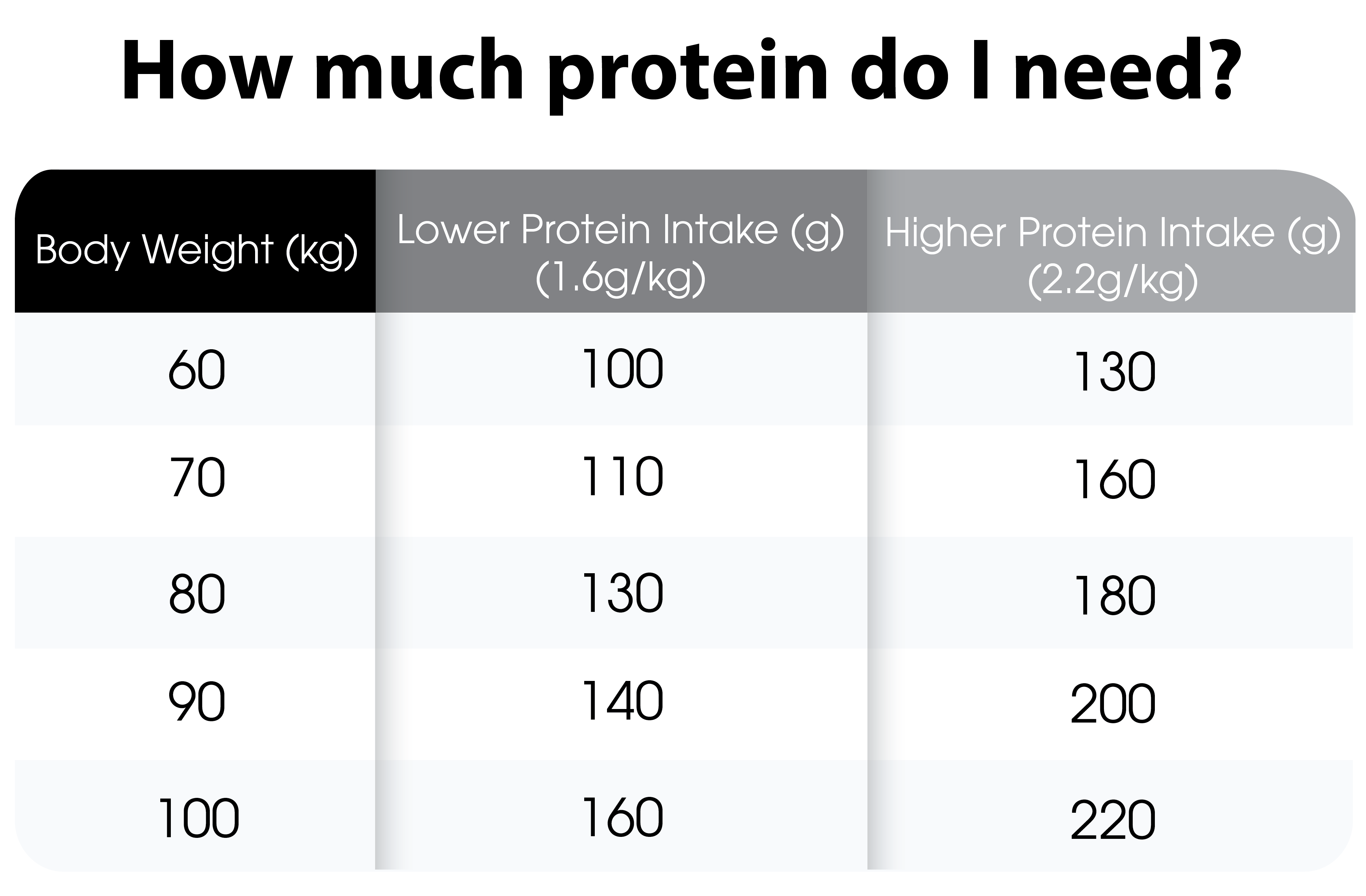 How Much Protein In Jerky Does Your Body Actually Need