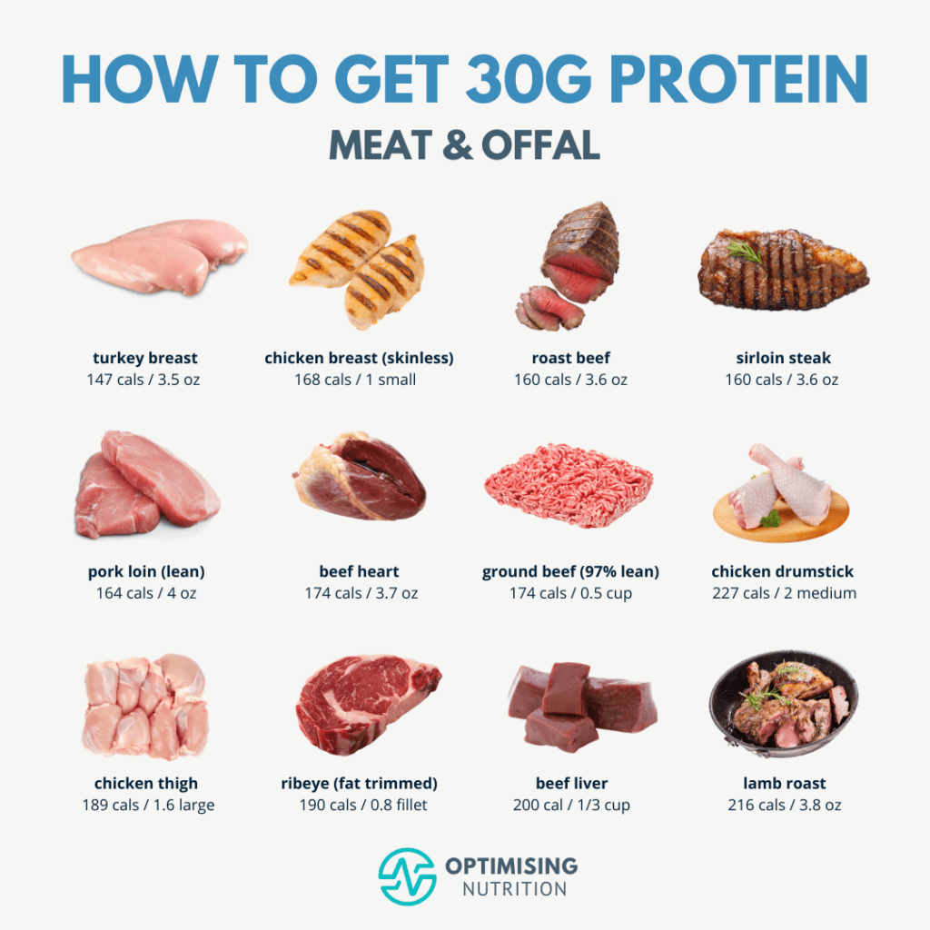 Lean Ground Beef Protein Content: Grams Per Pound And Serving