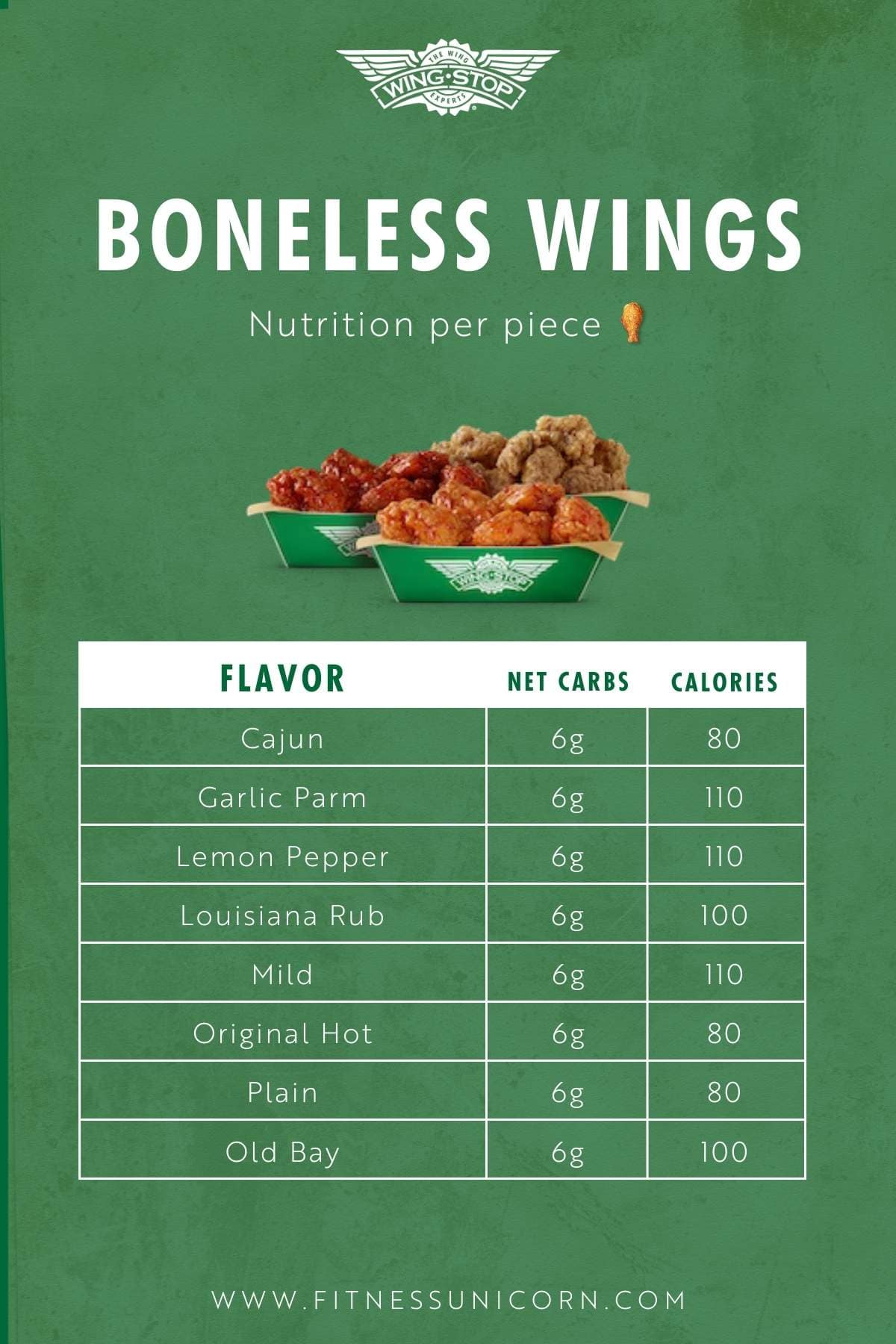Wingstop Protein Breakdown For Our Wings, Sides, And Drinks