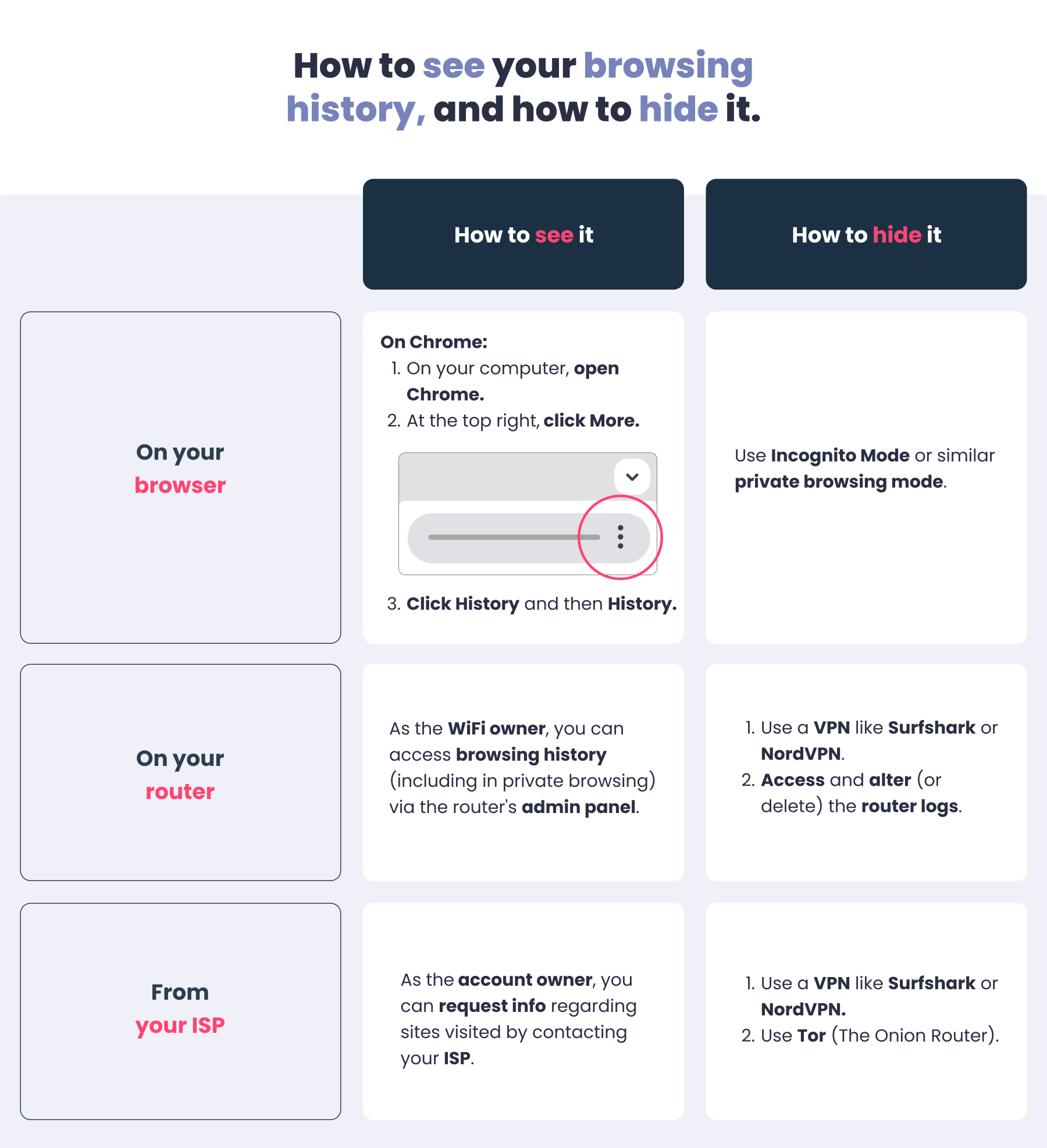 Does Your Wifi Bill Spike At Night? Here Is How Much Water Video Streaming Actually Uses