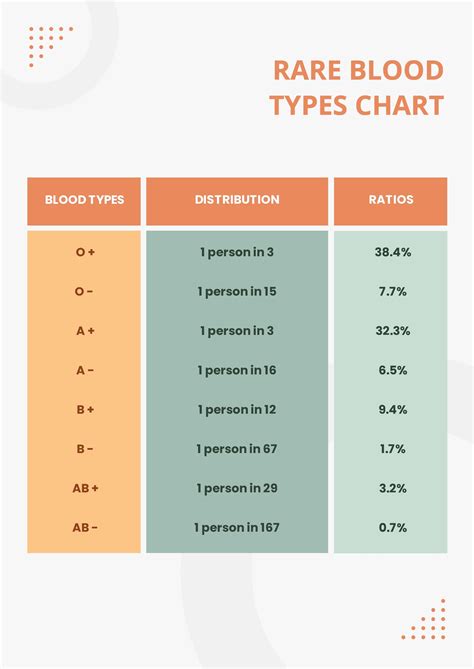 How Rare Is Each Blood Type