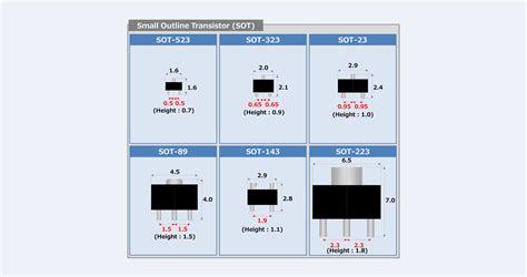 How Small Is A Transistor