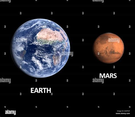 How Small Is Mars Compared To Earth