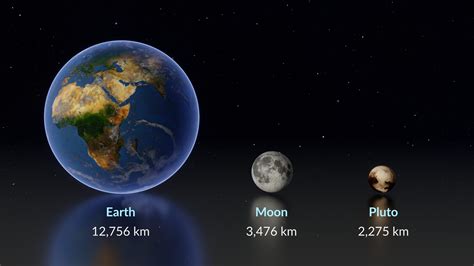 How Small Is Pluto Compared To Earth