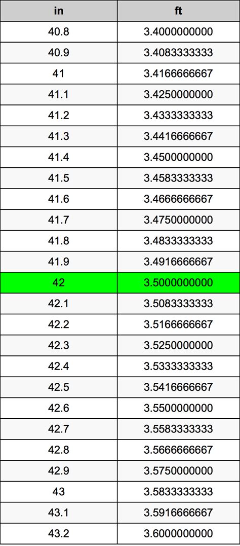 Understanding Height: How Tall Is 42 Inches?