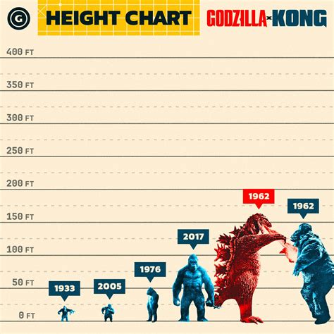 How Tall Is Godzilla