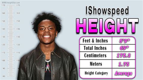 How Tall Is Ishowspeed In Cm