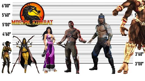 How Tall Is Mk