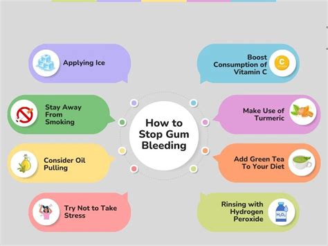 How To Avoid Bleeding Gums