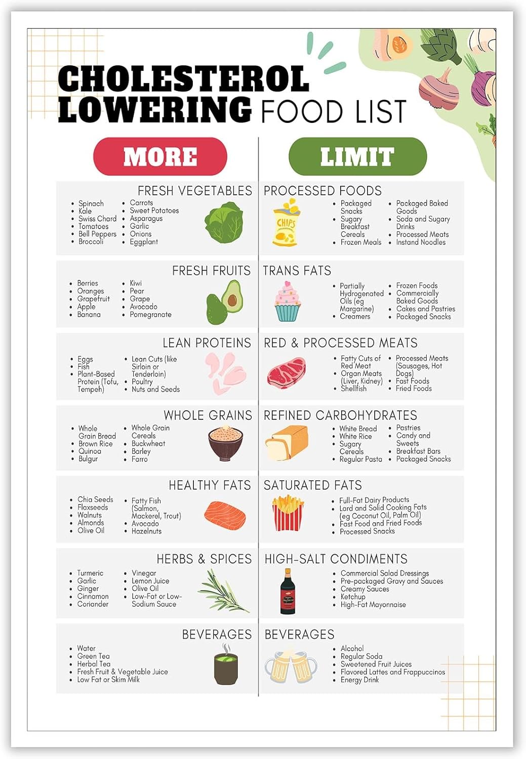 How To Avoid High Cholesterol Without Giving Up Flavor