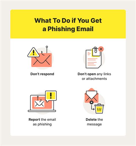 How To Avoid Phishing
