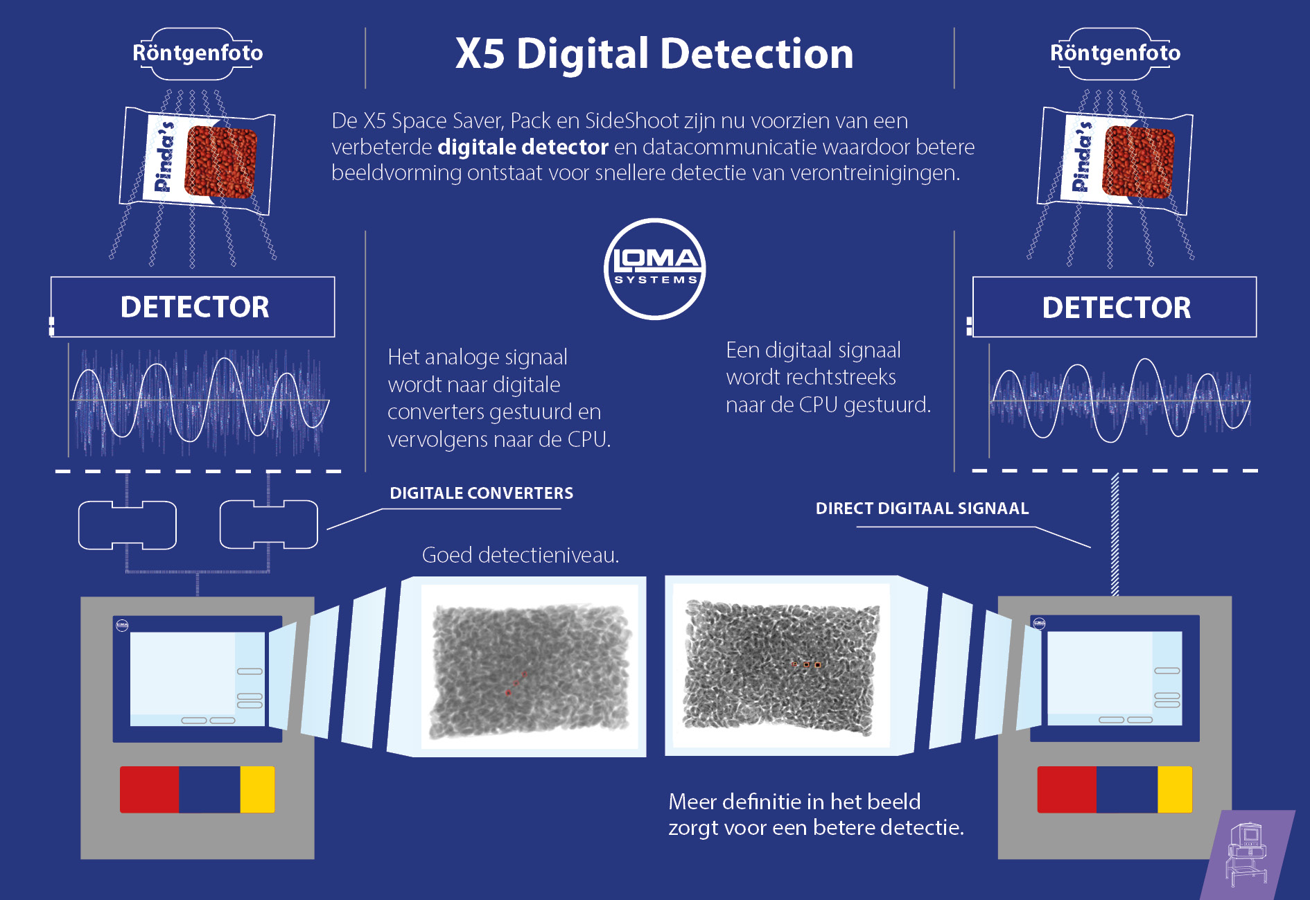 How To Avoid X Ray Detection Without Getting Caught