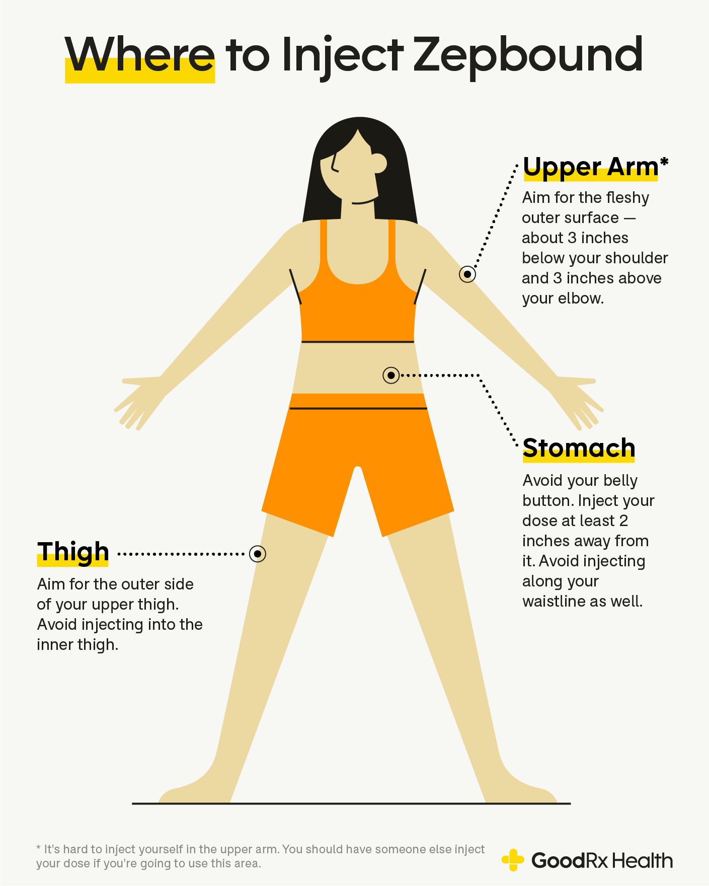 How To Avoid The Zepbound Weight Loss Face Effect