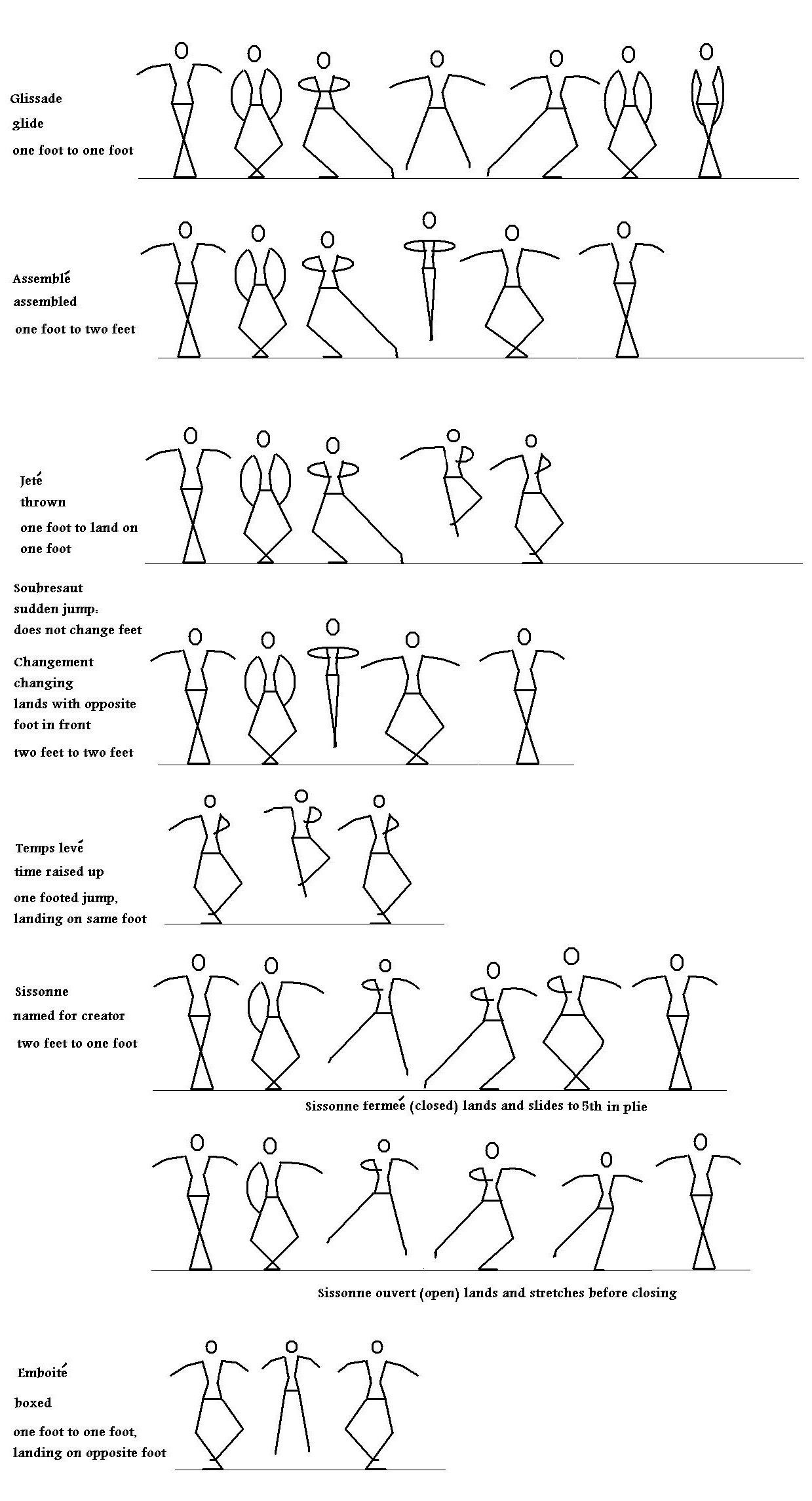 Unlocking Your Potential How To Be A Better Dancer Step By Step