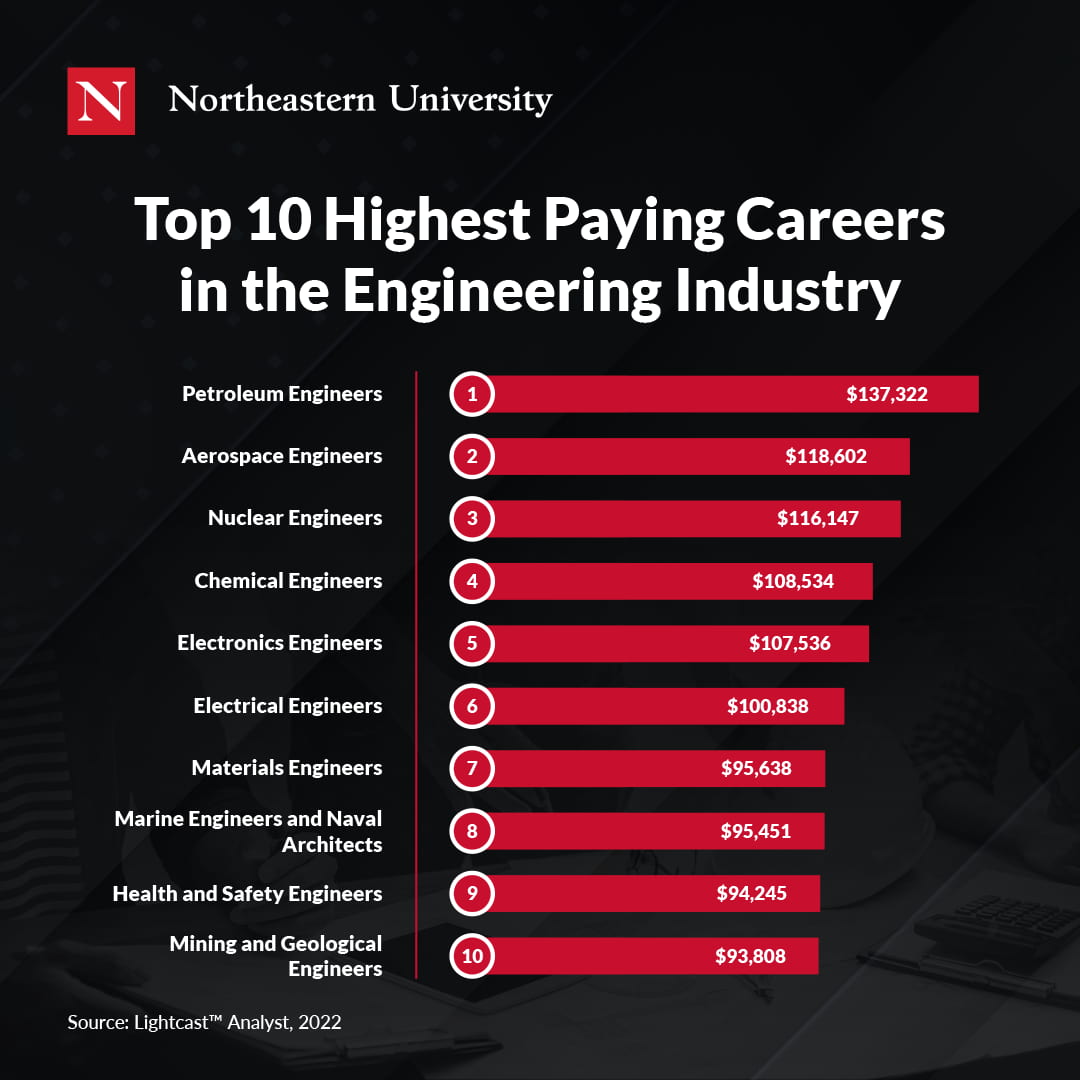 From Junior To Senior: How To Be A Better Engineer In 2025