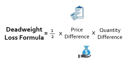 Master the Art of Calculating Deadweight Loss: A Simple Guide for Economists