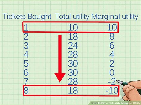 Calculating Marginal Utility: A Clear and Engaging Guide