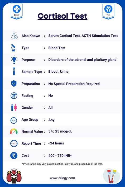 How To Check Cortisol Levels