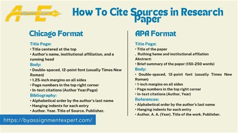 Mastering Citation: Step-by-Step Guide on How to Cite an Article in a Paper