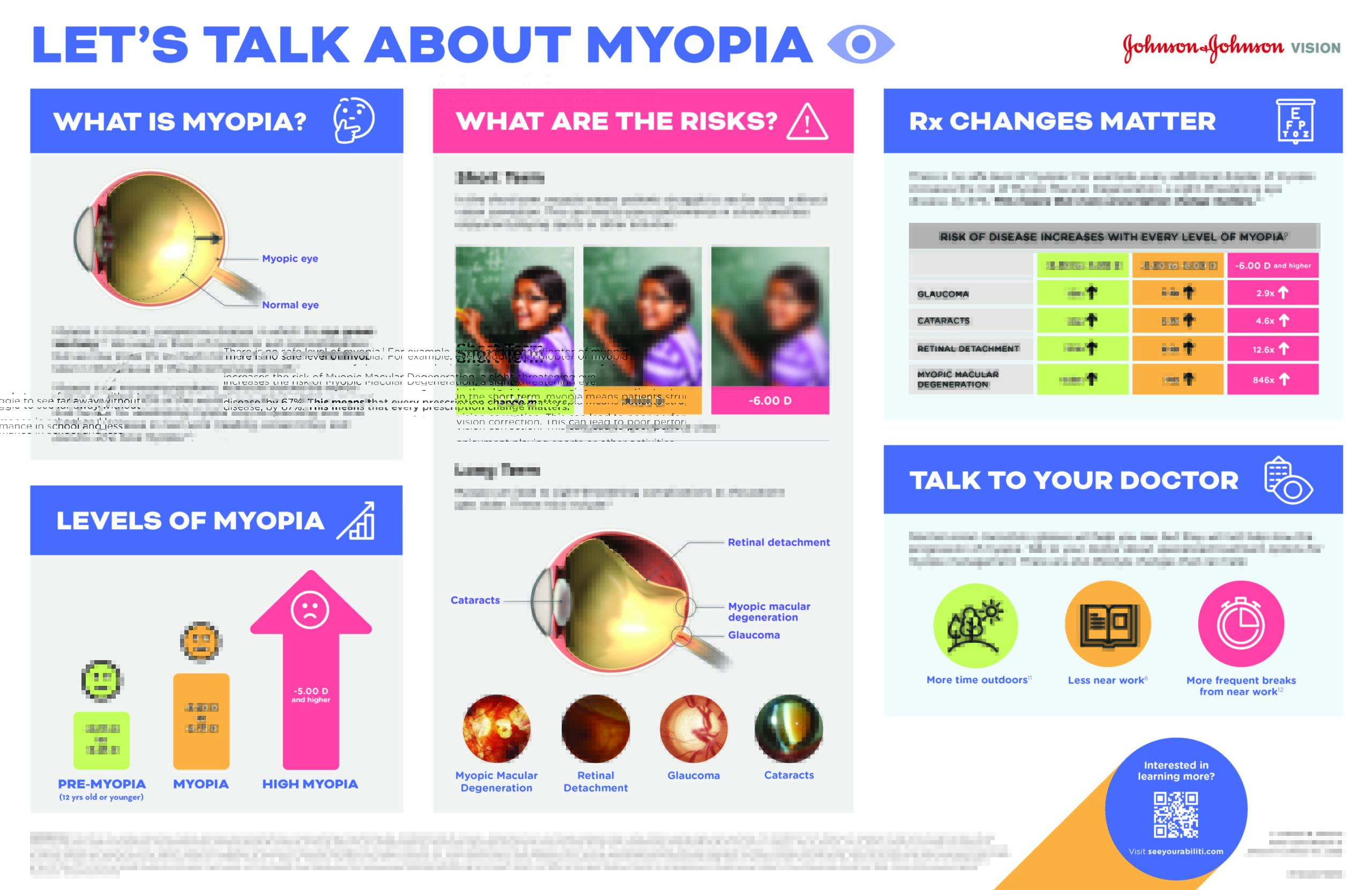 How To Control Myopia Progress In Children And Adults