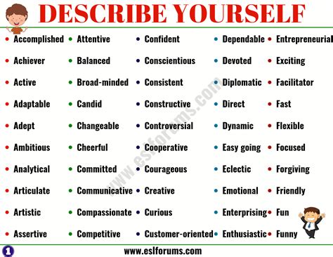 How To Describe A Yourself