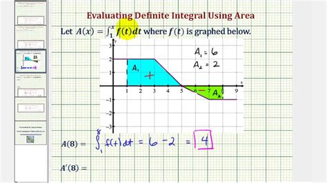 How To Evaluate An Integral Given A Graph