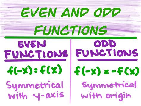 Discover How to Determine if a Function is Even or Odd Quickly