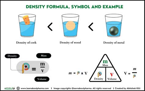 Discover How to Find the Density Easily and Accurately