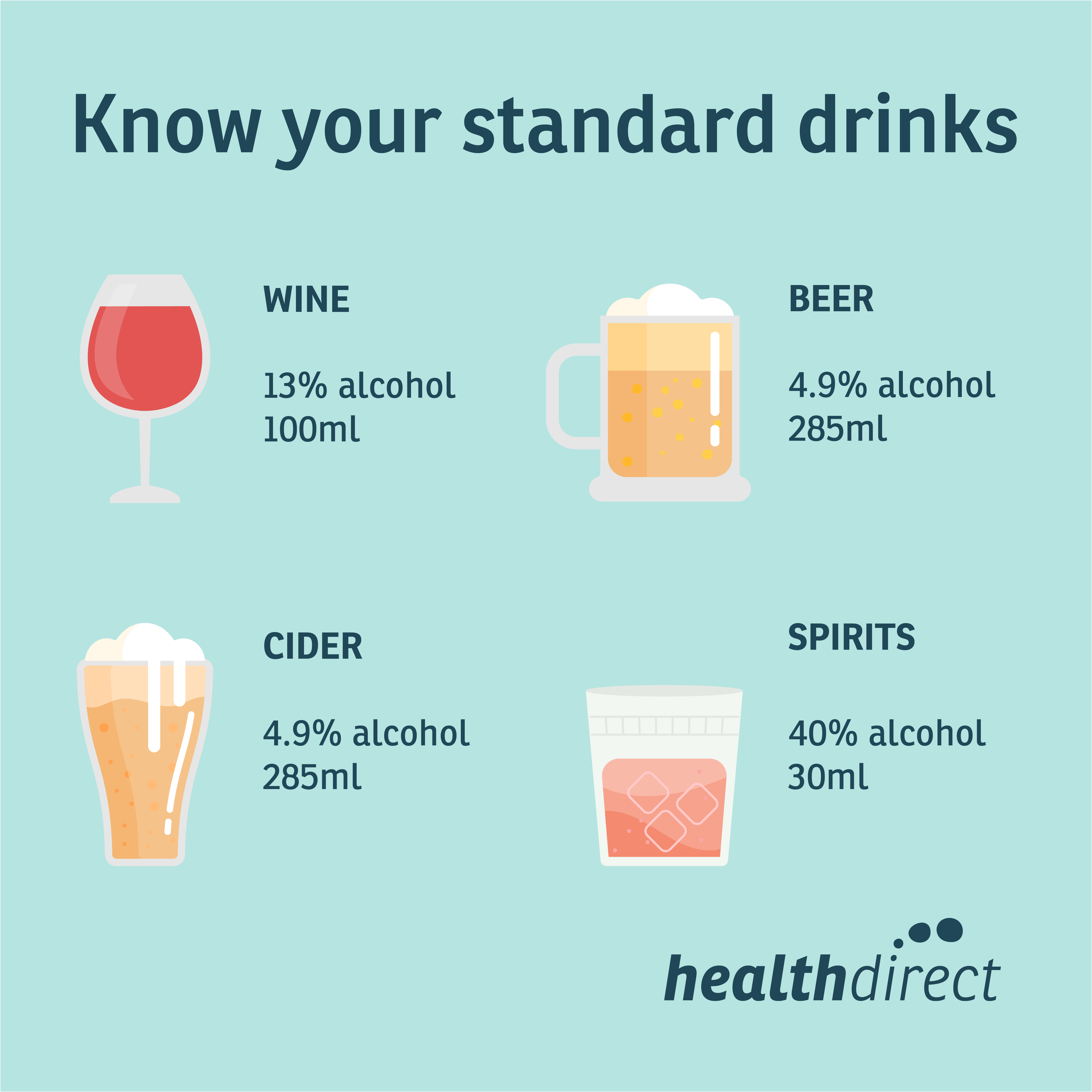 How To Get Better At Drinking: A Practical Guide To Improving Your Palate