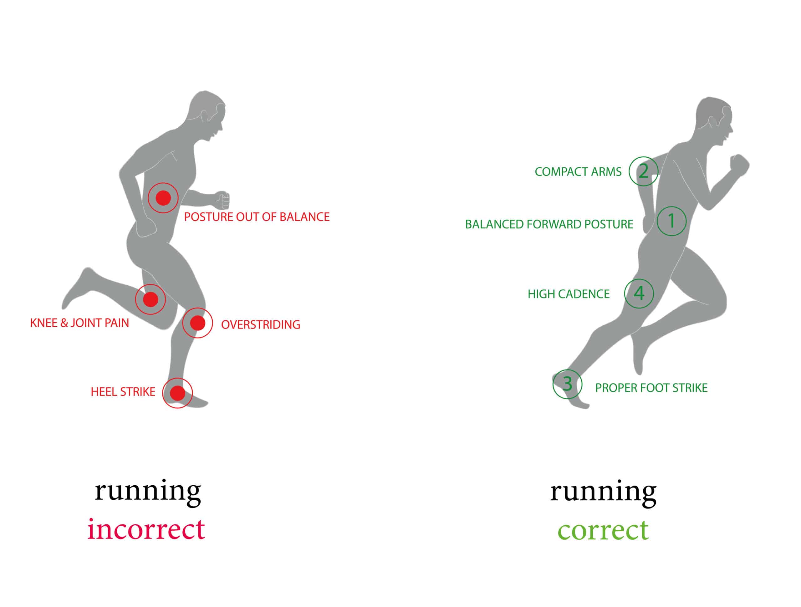 The Unlikely Runner's Guide To Running Longer And Faster