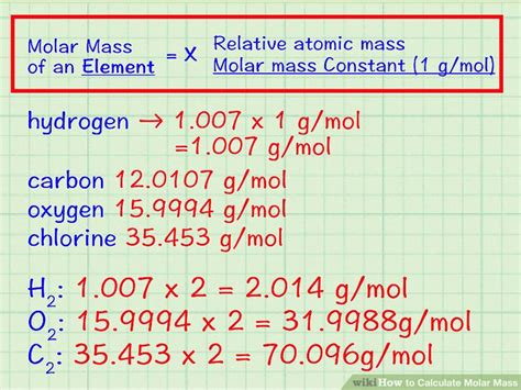 Simple Guide to Calculating Molar Mass Quickly and Easily