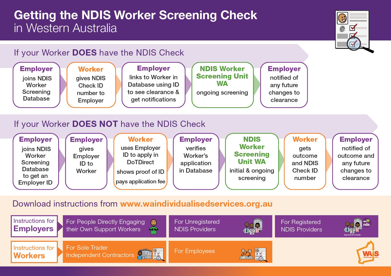 How To Get Started With Ndis: A Stepbystep Guide For New Participants