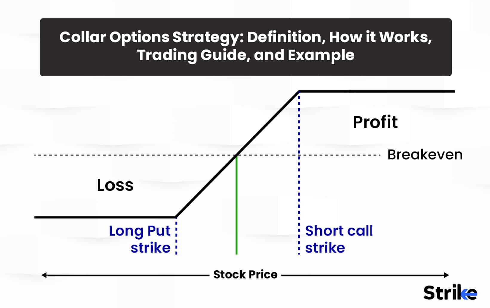 How To Get Started With Options Trading A Structured Guide