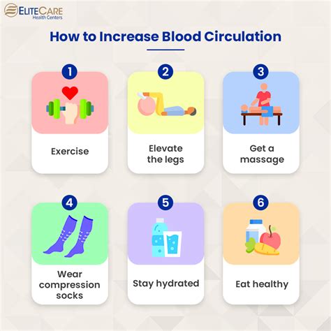 How To Increase Circulation