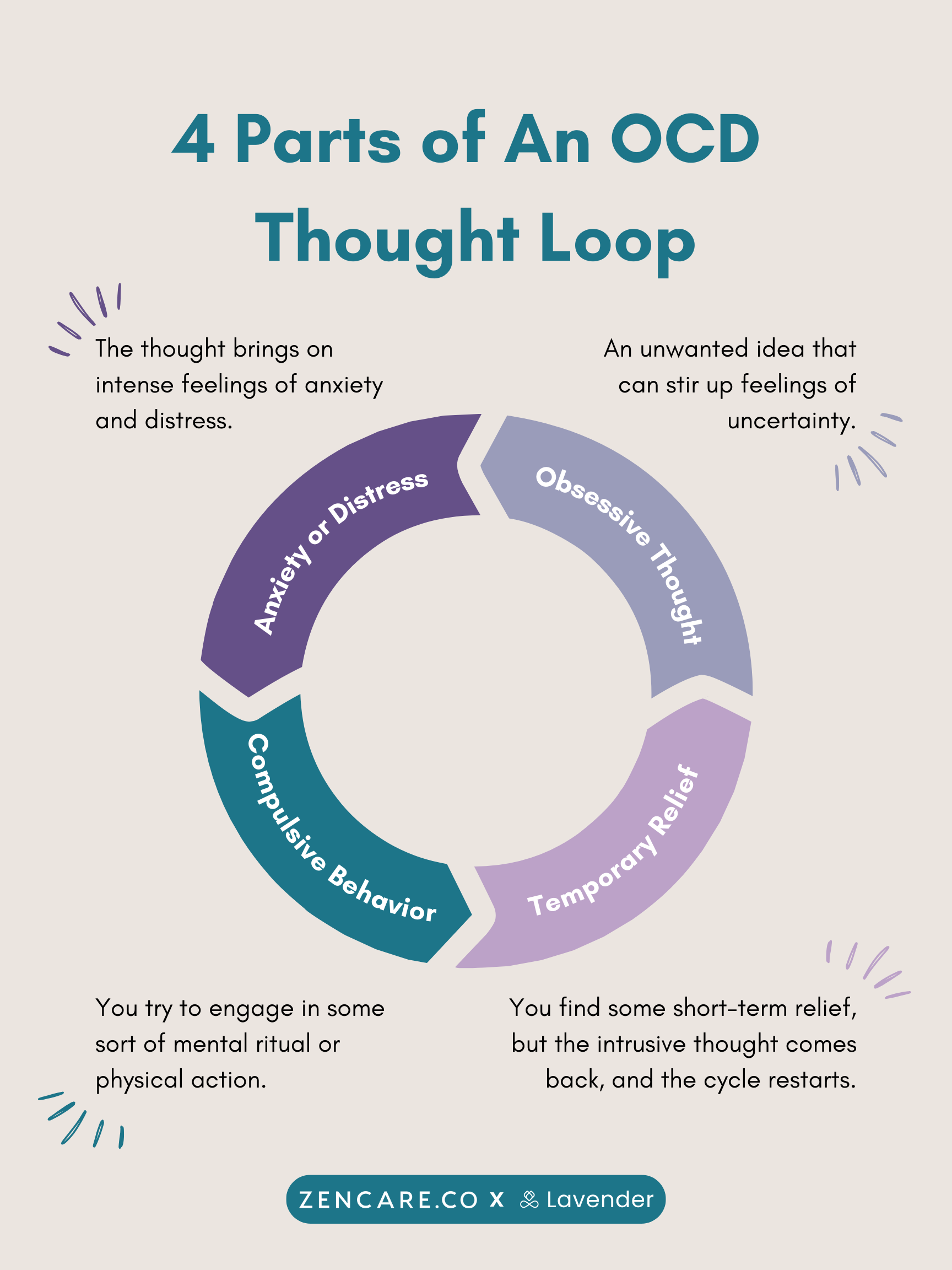 How To Overcome Ocd For Good