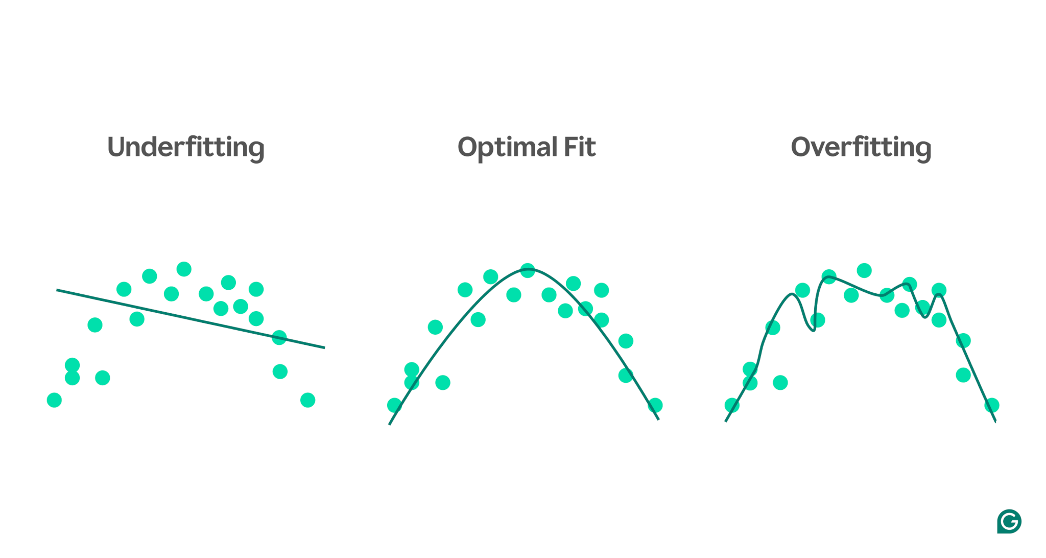 How To Overcome Underfitting In Machine Learning: Proven Strategies For Better Accuracy