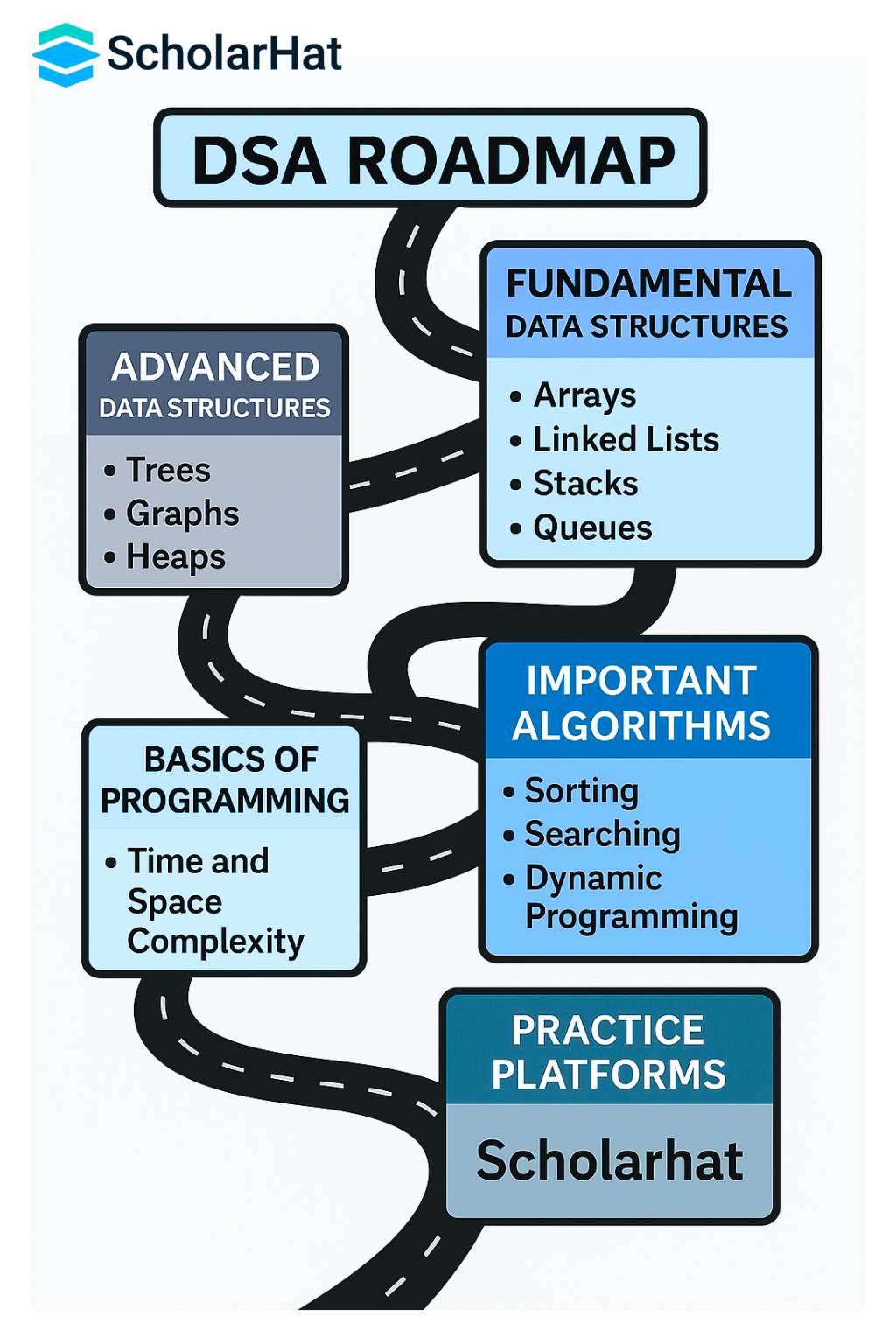 How To Prepare For Dsa Interview: A Realistic Roadmap To Succeed