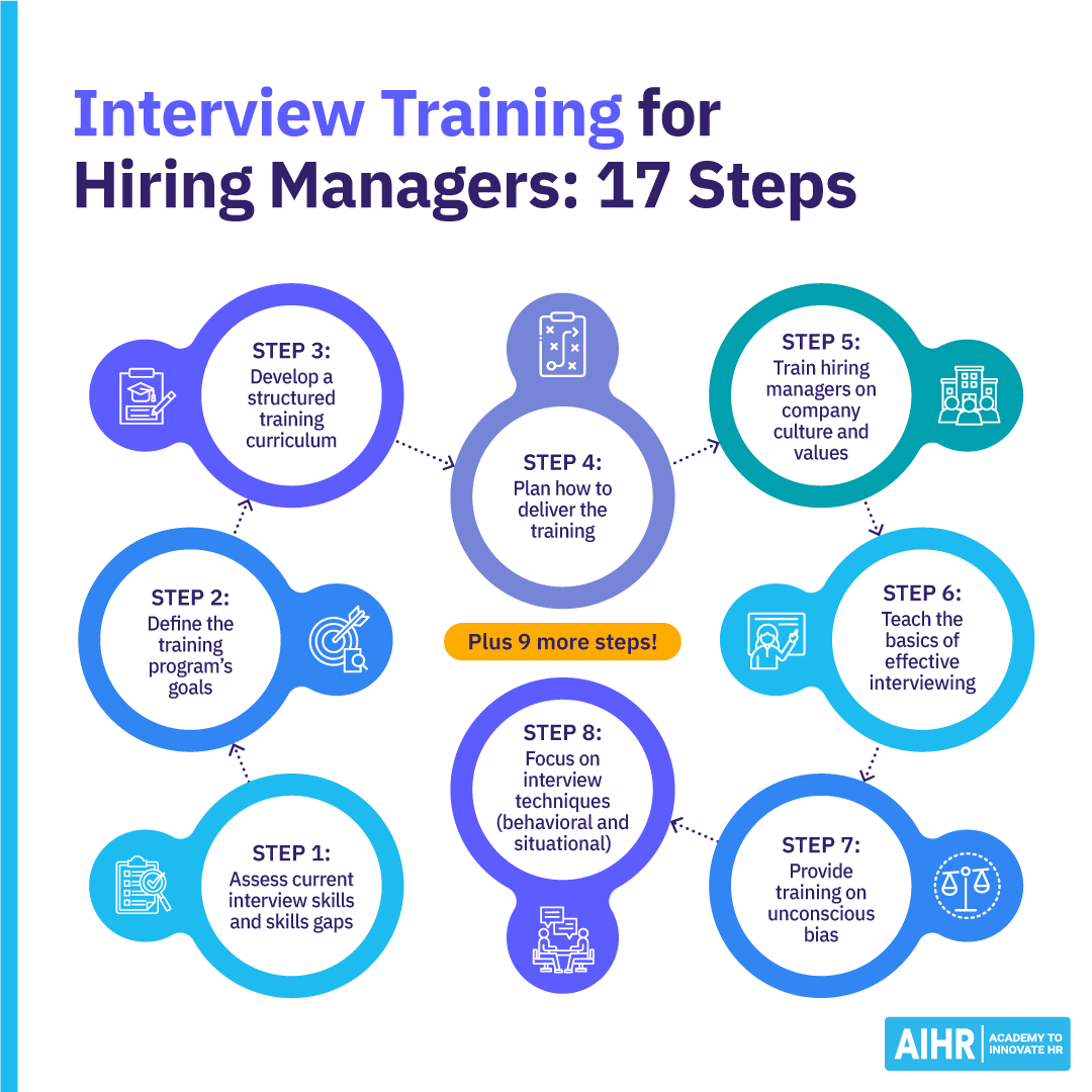Securing That Sit Interview: A Stepbystep Preparation Guide