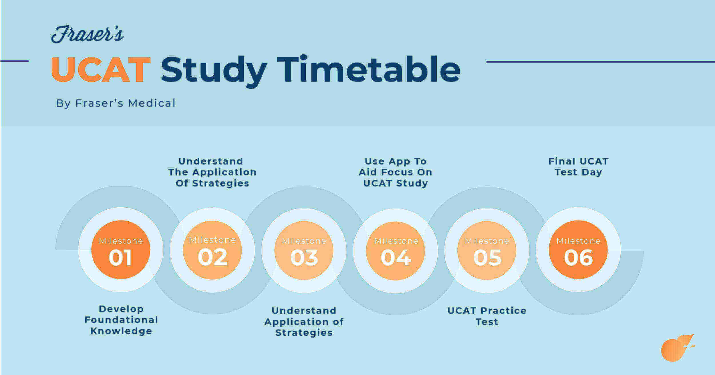How To Prepare For Ucat: A Realistic Study Plan For 2026