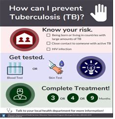 How To Prevent Tuberculosis