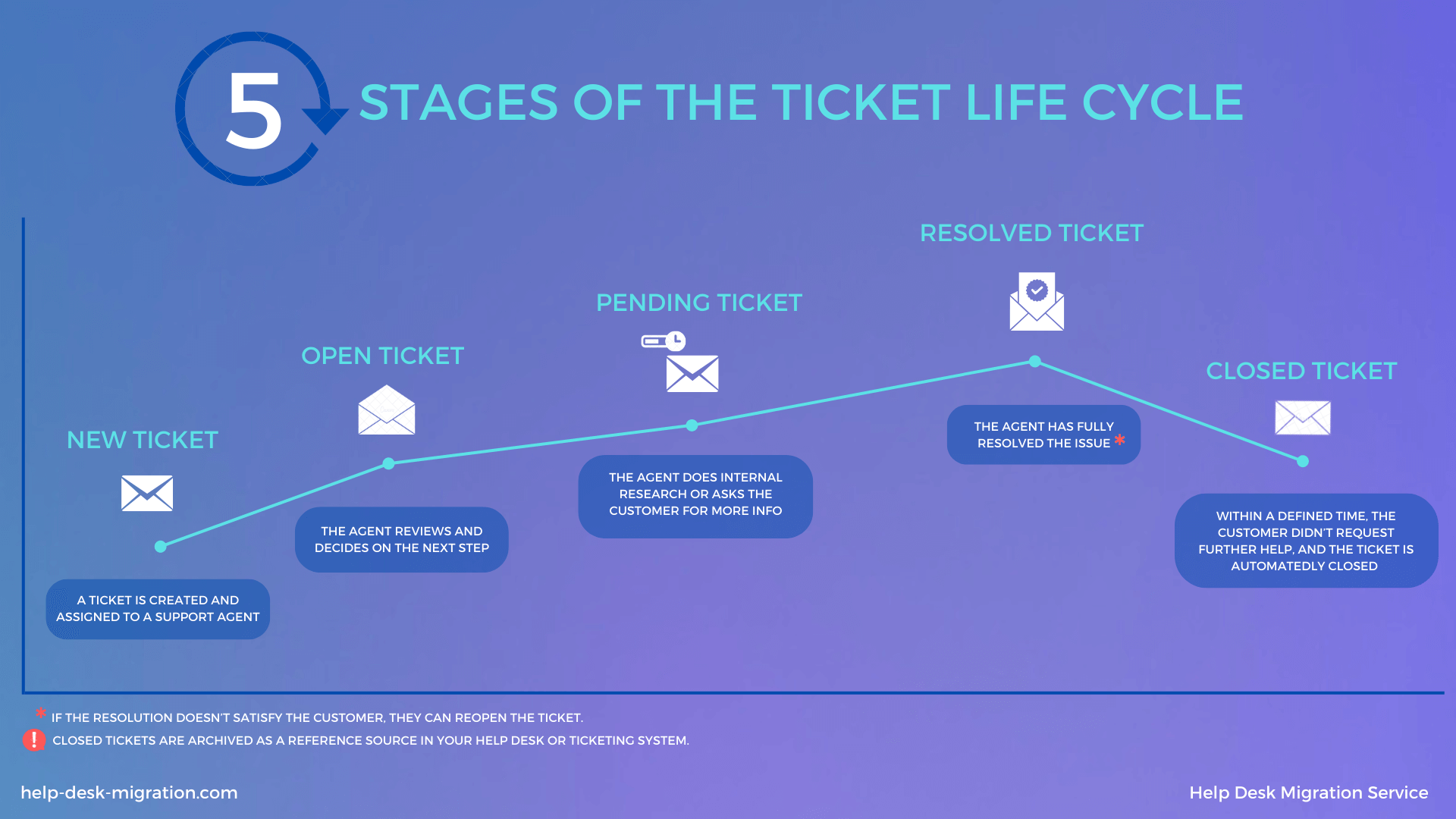 How To Raise Microsoft Support Ticket: A Stepbystep Guide To Faster Resolution