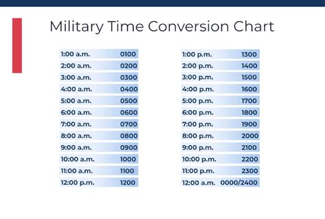 Master Military Time Reading in Minutes!