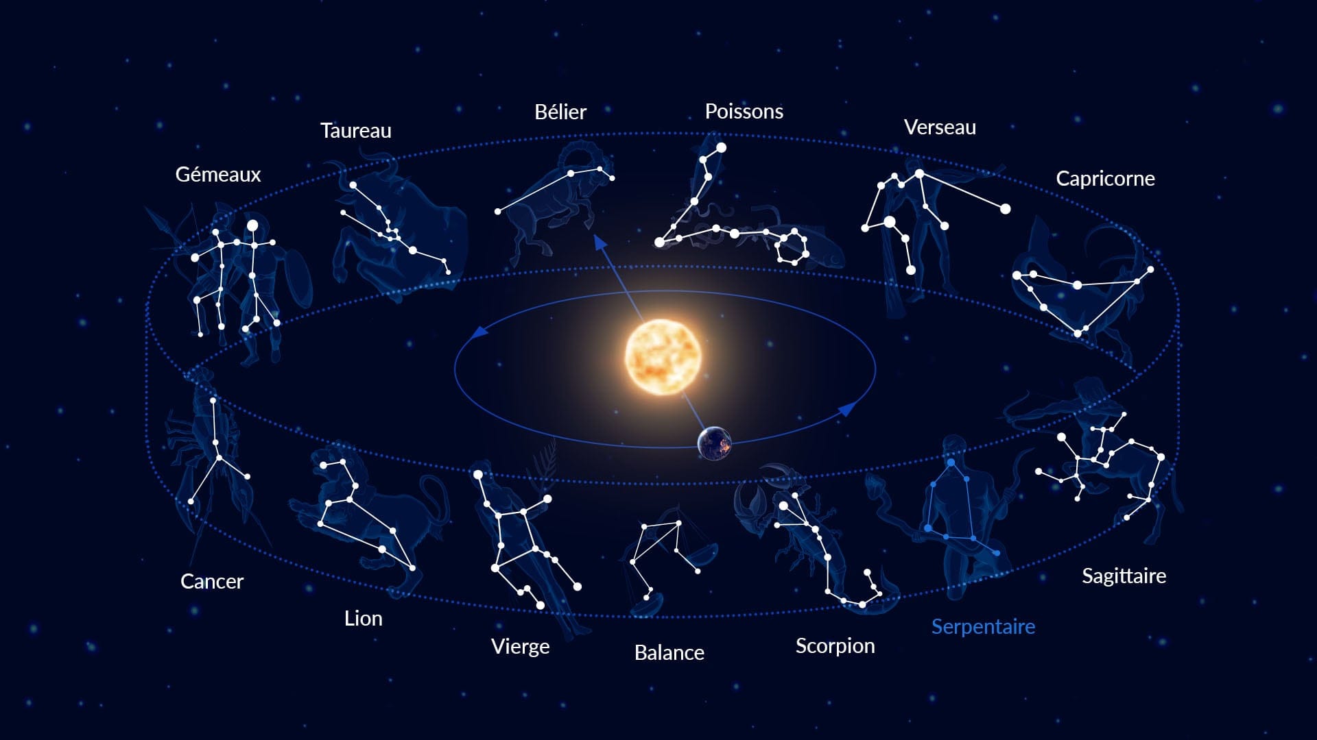 How To Recognize Constellations Like An Astro Navigator