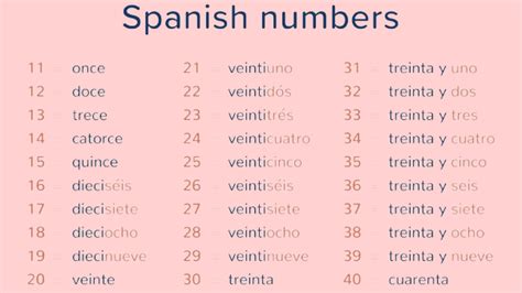 Mastering Spanish: Learn How to Say 100 in Spanish Today