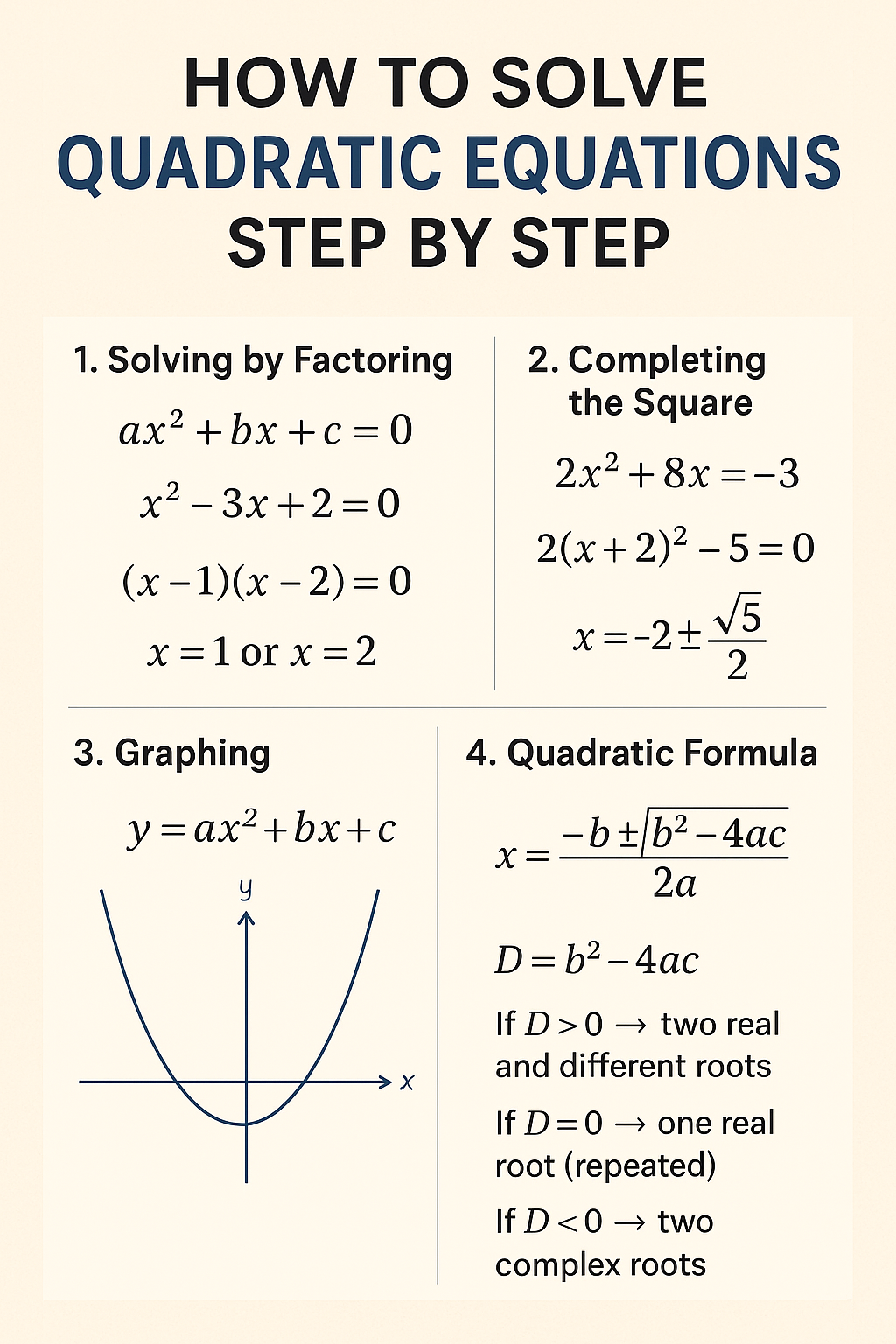 Master The Quadratic Formula Stepbystep Guide