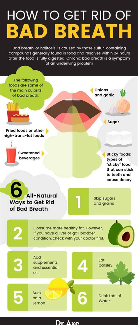 Discover Effective Solutions: How to Treat Bad Breath Naturally and Professionally