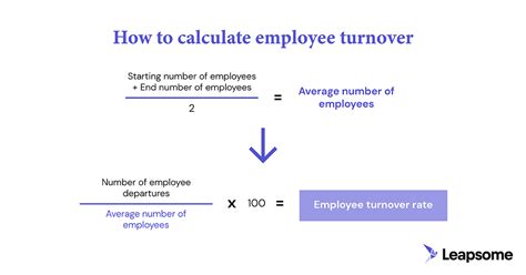 How To Work Out Turnover